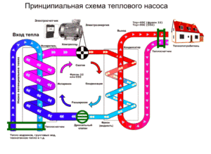 Схема тепловой насос